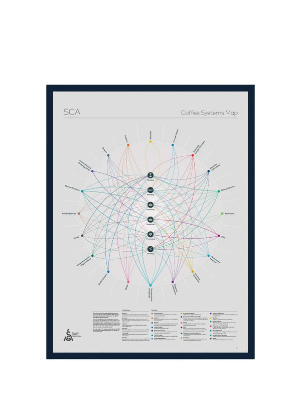 SCA Coffee Systems Map Poster - Timberline Coffee School