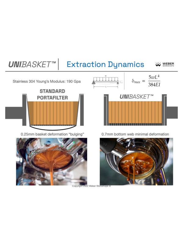 WEBER WORKSHOPS Unibasket (58mm) - Timberline Coffee School