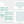 Cafe Opening & Closing Checklists - Customizable Template