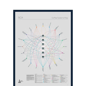 SCA Coffee Systems Map Poster - Timberline Coffee School