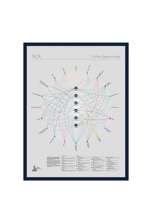 SCA Coffee Systems Map Poster - Timberline Coffee School