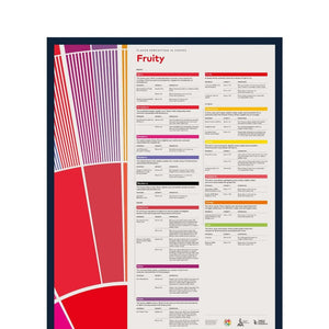 SCA Flavour Perception in Coffee Poster (Fruity) - Timberline Coffee School