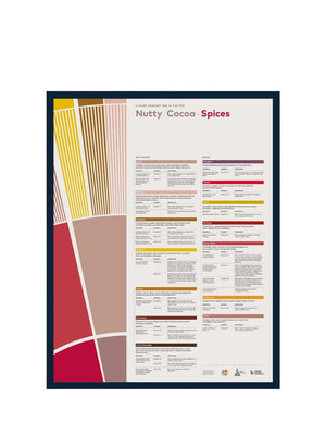SCA Flavour Perception in Coffee Poster (Nutty/Cocoa/Spices) - Timberline Coffee School