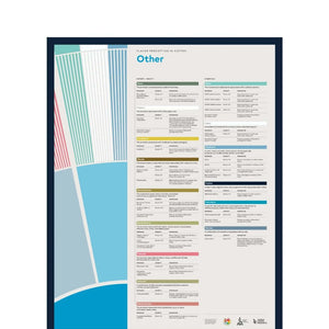 SCA Flavour Perception in Coffee Poster (Other) - Timberline Coffee School