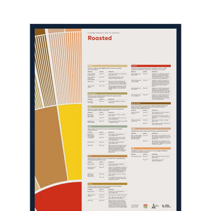 SCA Flavour Perception in Coffee Poster (Roasted) - Timberline Coffee School