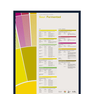 SCA Flavour Perception in Coffee Poster (Sour/Fermented) - Timberline Coffee School